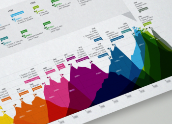 Brockhaus Encyclopedia Infographics