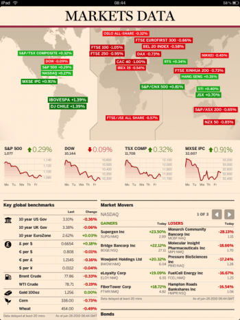 Financial Times iPad