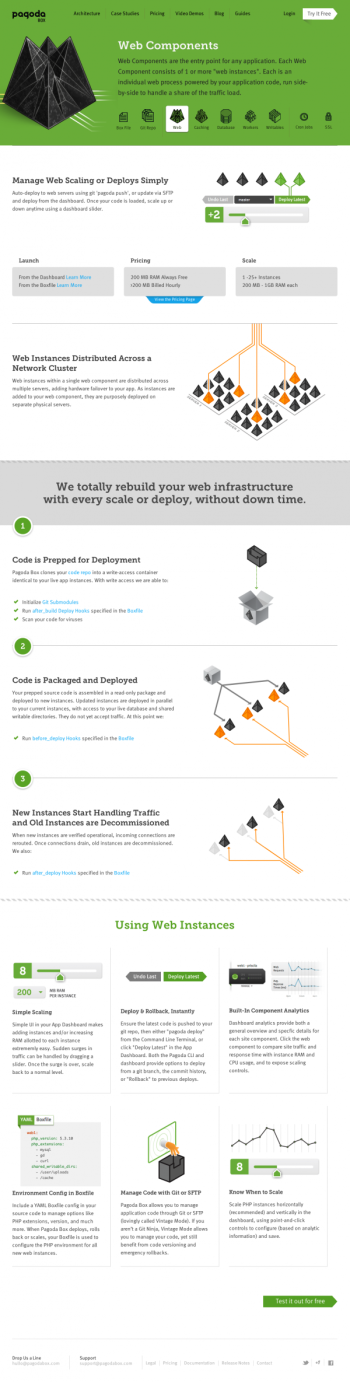 Pagoda Box - Scalable PHP Configuration and Administration