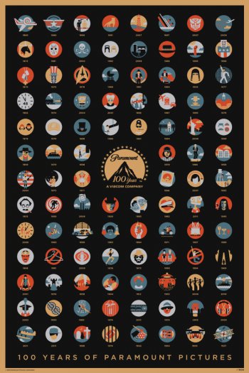 100 years of Paramount Pictures