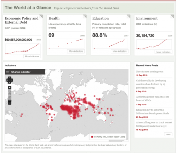 The World At A Glance